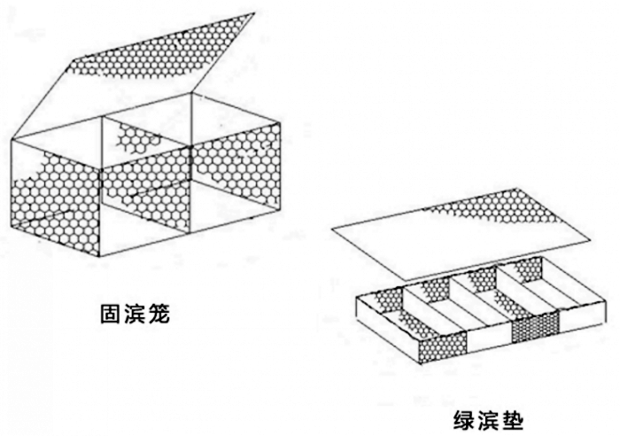 固濱籠