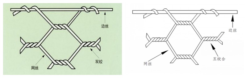 鋼絲石籠網(wǎng)格絞合長(zhǎng)度